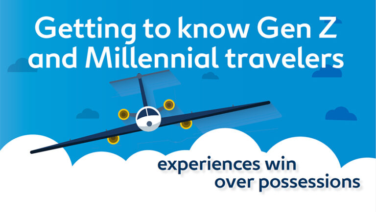 Illustration of an airplane flying over the clouds. Getting to know Gen Z and Millennial travelers, experiences win over possessions