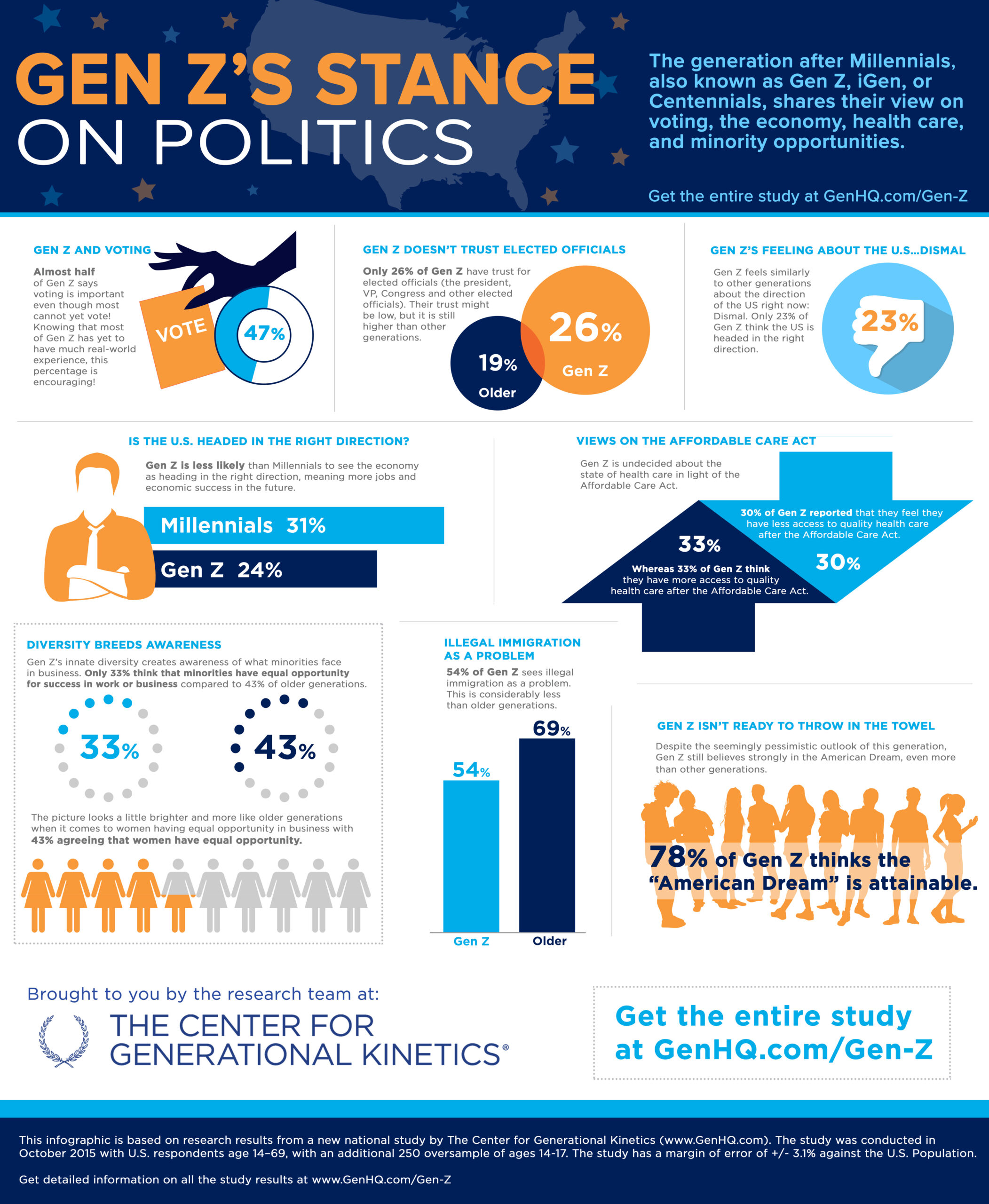 Infographic-Gen-Z-Political-Stance