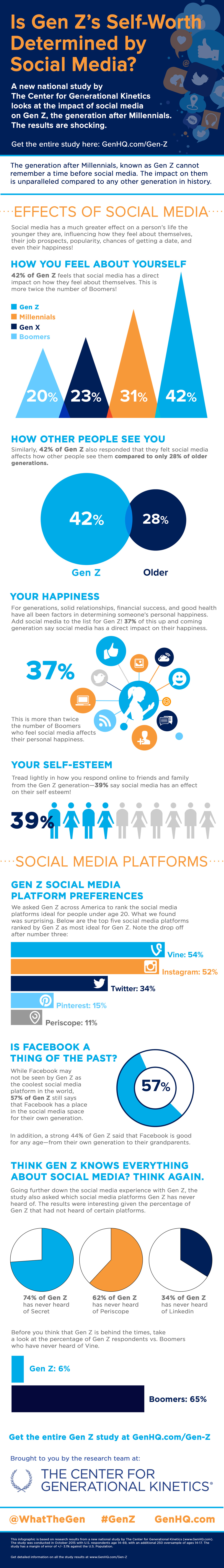 Infographic-Gen-Z-Social-Media