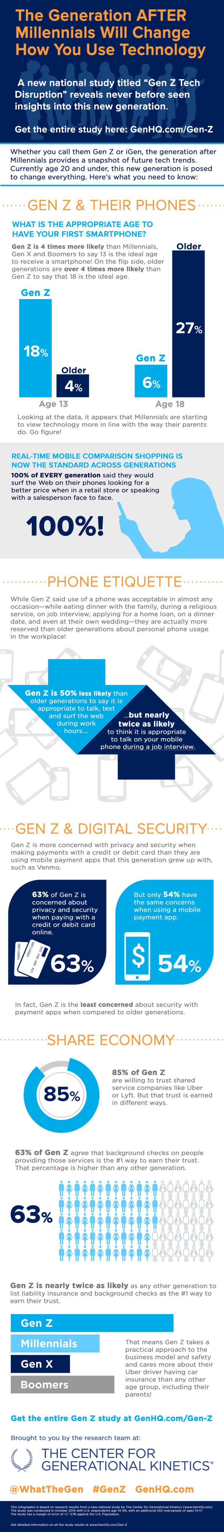 Igen Genz Technology Trends Infographic - The Center For Generational ...