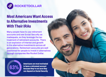 Most Americans Want Access to Alternative Investments with their IRAs